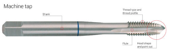 Ti-Coated DIN371 Spiral Point HSS Machine Taps M3-M50